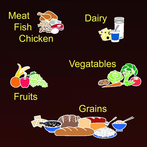Food Extracts (5ml) For Diagnostic Use Only, staring at: